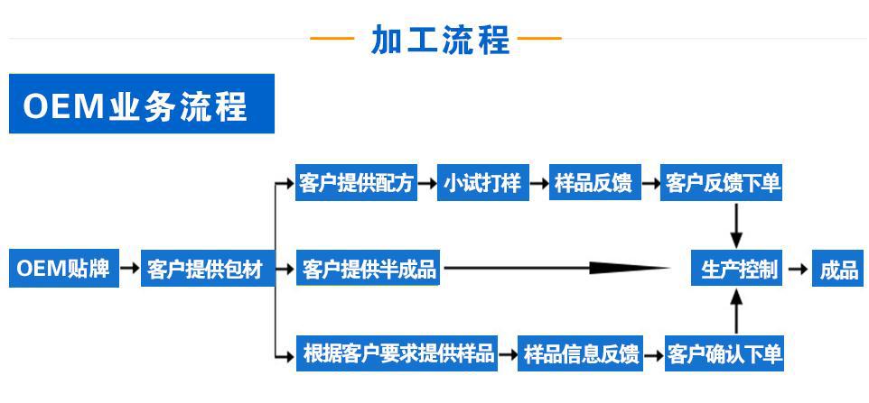 供應法國海藻土潔面凝露貼牌生產(chǎn)ODM生產(chǎn)（圖）_2