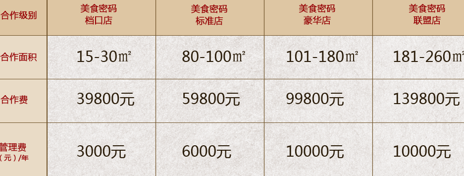 美食密码木桶滋滋锅加盟条件_木桶滋滋锅加盟生意怎么样_3