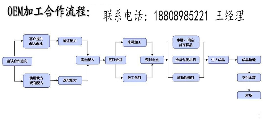 小规格雪莲胶原蛋白肽复合饮品贴牌代加工厂家（图）_3