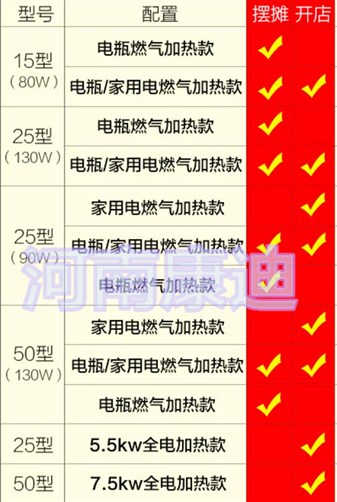 炒板栗機(jī)哪里有賣(mài)？糖炒板栗機(jī)多少錢(qián)一臺(tái)？_1