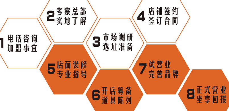 和番井饭加盟怎么样_和番井饭加盟费用_和番牛肉饭加盟电话_5