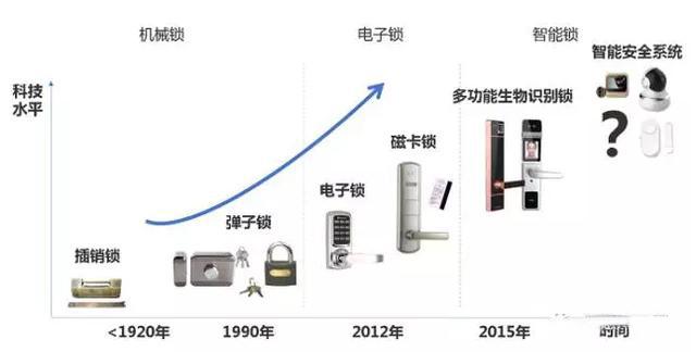 朝著理想智能鎖的目標前進德施曼不斷創(chuàng)新打動用戶（圖）_1