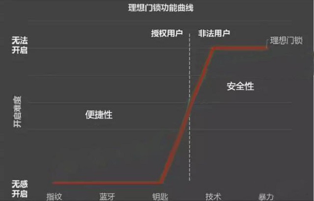 朝著理想智能鎖的目標前進德施曼不斷創(chuàng)新打動用戶（圖）_2