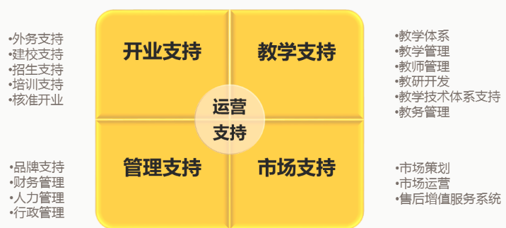 金八力教育加盟以后可以享受哪些服務(wù)？_1