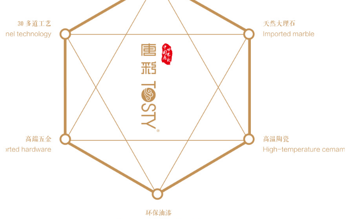 唐彩浴室家私加盟優(yōu)勢_1