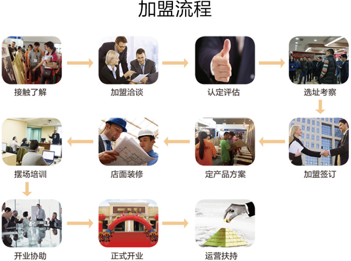 唐彩浴室家私加盟流程是怎樣？_1