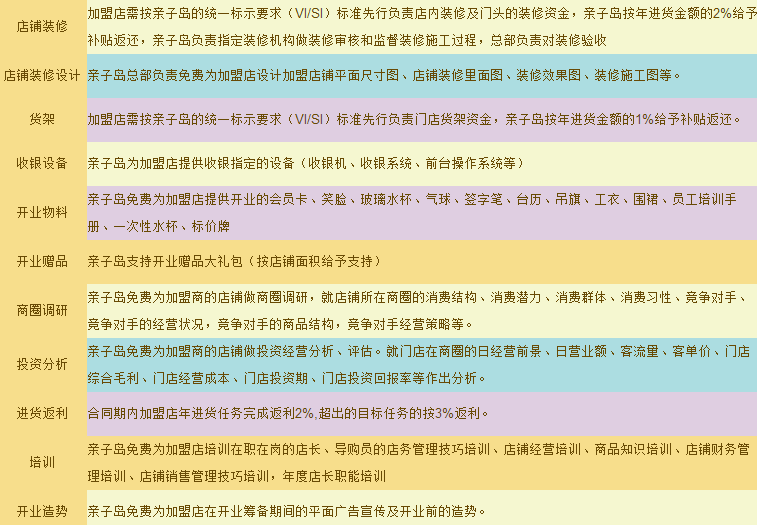 親子島母嬰百貨加盟支持_1