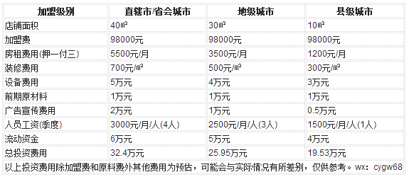 阿2奶茶加盟-加盟费多少钱-2017最新费用公告（图）_3