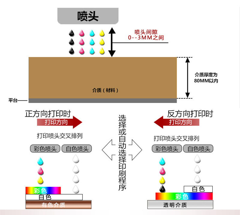 精工喷头uv打印机能用多久喷头3年寿命（图）_12