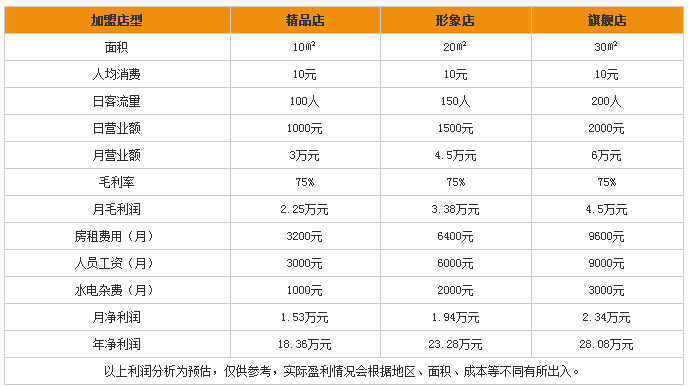 鼎御贡茶怎么样-加盟火爆-全国加盟连锁品牌（图）_2