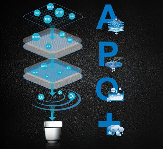 智能家用净水器加盟千野净水器用实力看得见（图）_2