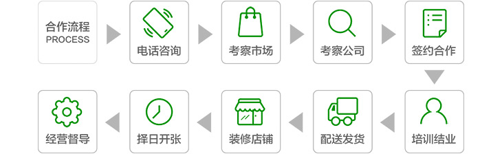 美屋定制家居快装加盟条件_美屋定制加盟电话_美屋定制养生墙饰加盟_8