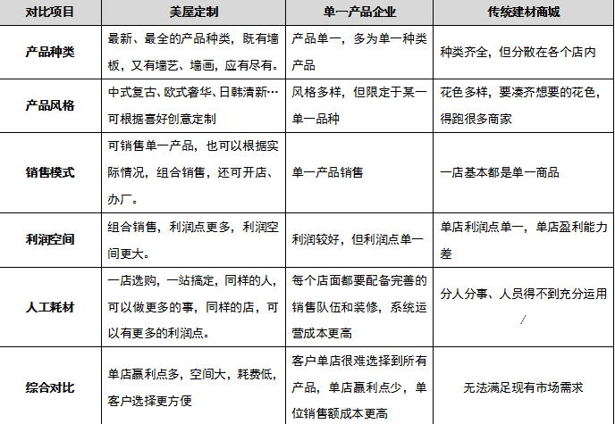 美屋定制家居快装加盟条件_美屋定制加盟电话_美屋定制养生墙饰加盟_9