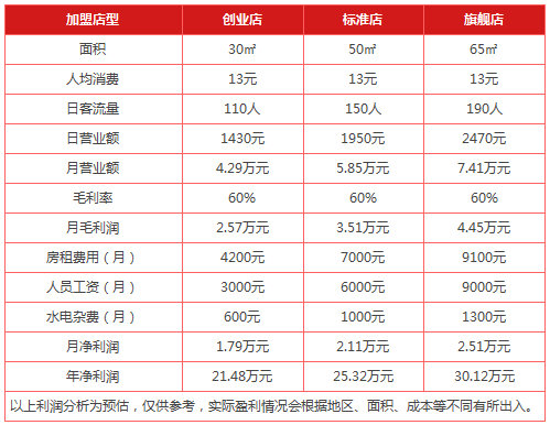 趣果时间加盟店-在小城市经营趣果时间生意怎么样-前景如何（图）_4