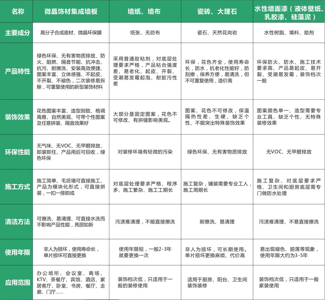 愛(ài)立新集成墻飾加盟產(chǎn)品與其他品牌有何不同？_1
