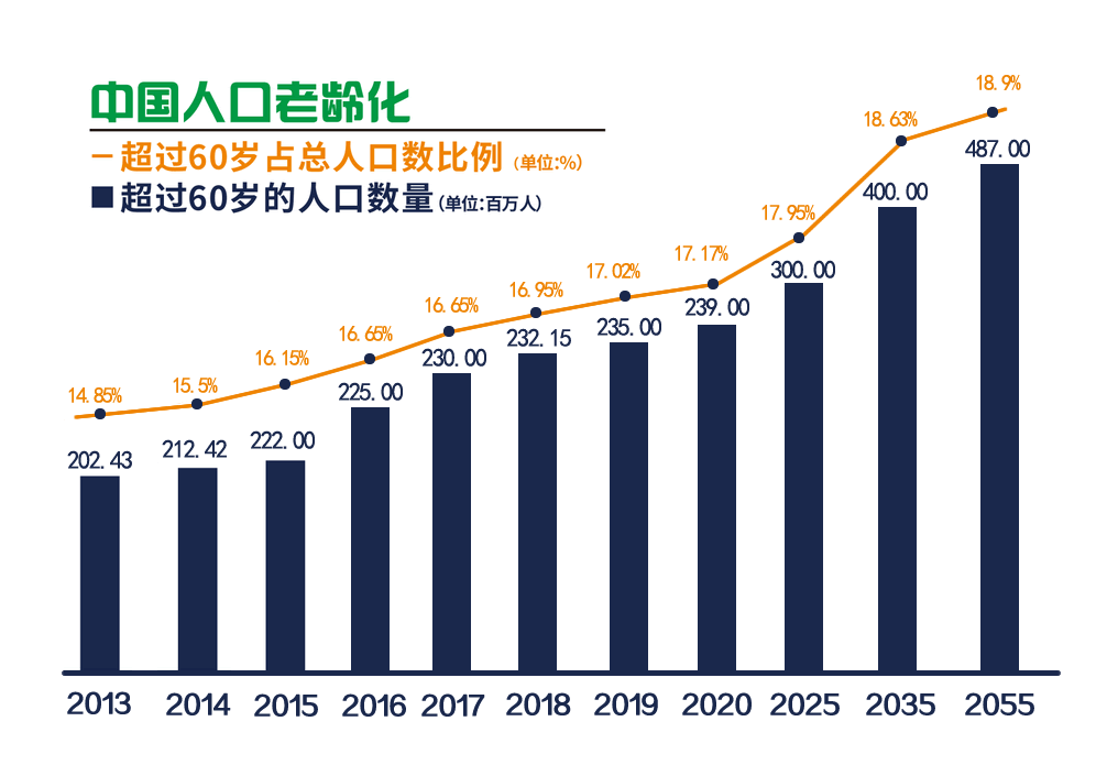 什么加盟项目好？众孝老年人用品专卖店不容错过！_1