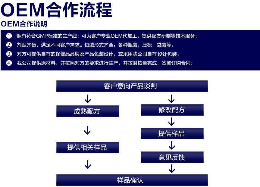 30ml-50ml黑枸杞饮品代加工厂家（图）_3