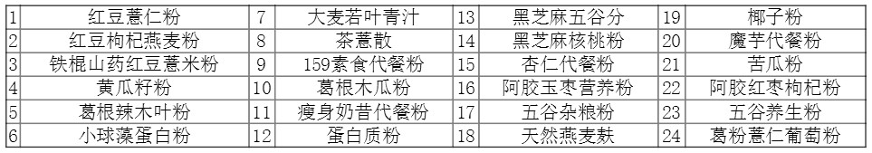 五谷雜糧代餐粉貼牌加工生產(chǎn)（圖）_6