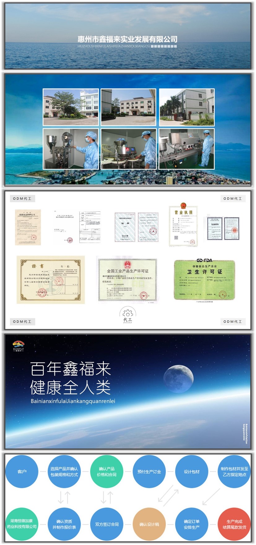 膠原蛋白肽ODM貼牌（圖）_3