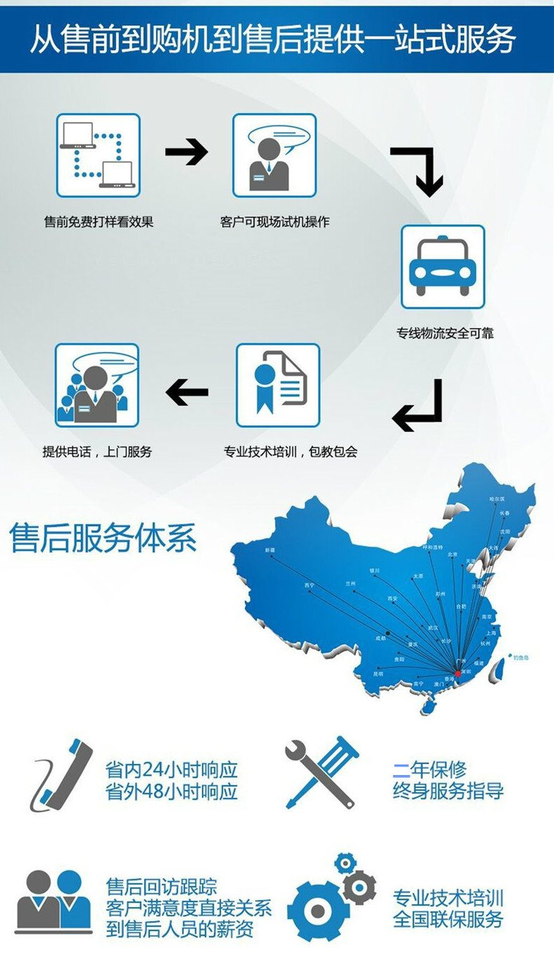 地產(chǎn)沙盤底部打印機(jī)（圖）_51