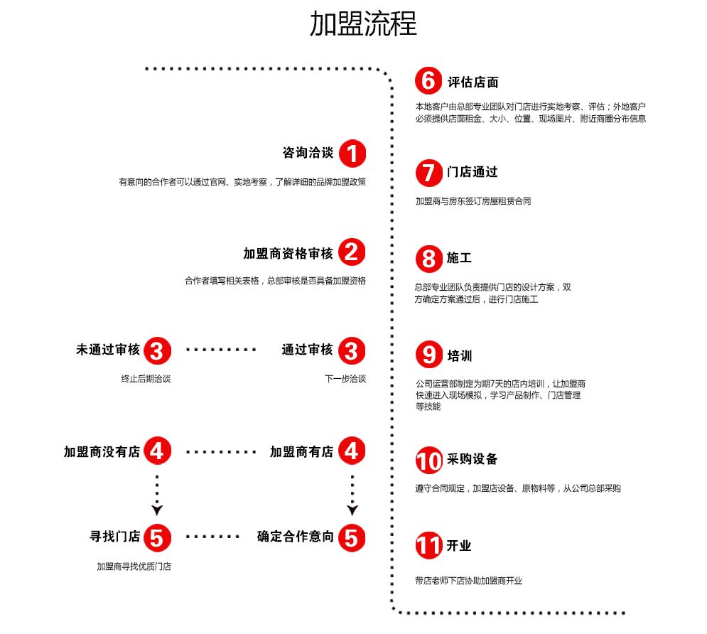 書亦燒仙草飲品加盟條件_書亦燒仙草奶茶店加盟費用多少錢_5