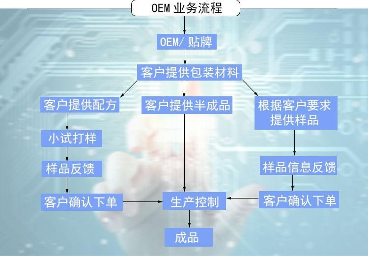 蛹虫草压片糖果加工生产厂家（图）_4