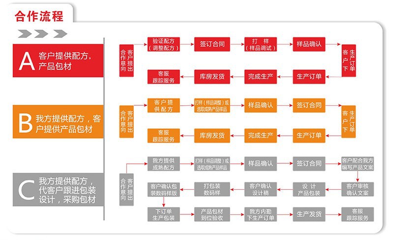 草本固體飲料加工定制生產(chǎn)企業(yè)（圖）_2