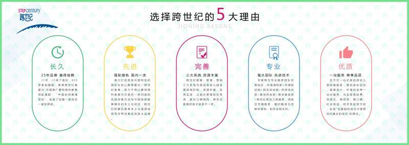 民辦幼兒園競爭激烈，高品質(zhì)幼兒園成制勝法寶（圖）_3