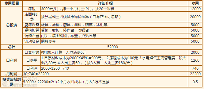 湖南长沙哪里可以培训炸鸡汉堡技术（图）_4