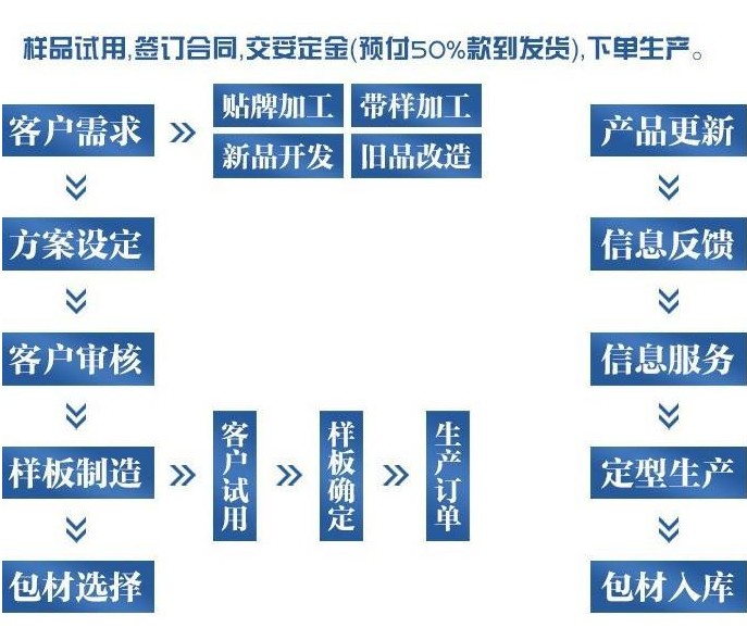 网销棘梨压片糖果贴牌生产（图）_2