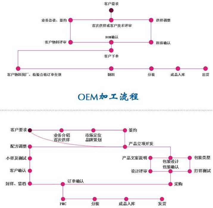 植物润唇膏ODM生产厂家（图）_1