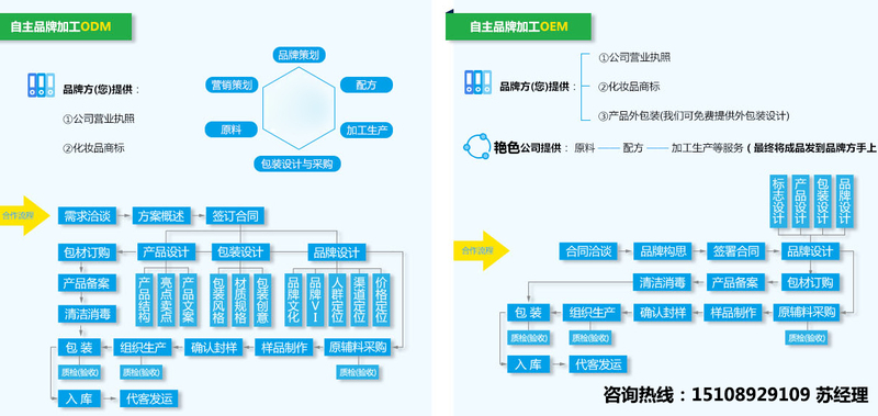 啞光唇釉眼線水筆貼牌生產(chǎn)企業(yè)（圖）_3