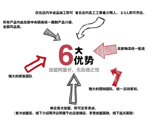 漢堡店加盟品牌有哪些_1