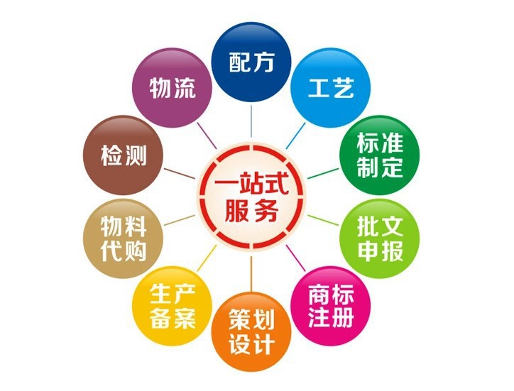 膠原蛋白葛根固體飲料生產(chǎn)源頭廠家_1