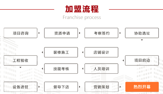 Kola奶茶加盟流程_1