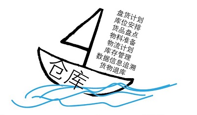 倉譽電倉10萬平電商倉庫，助你備戰(zhàn)雙十一！_4