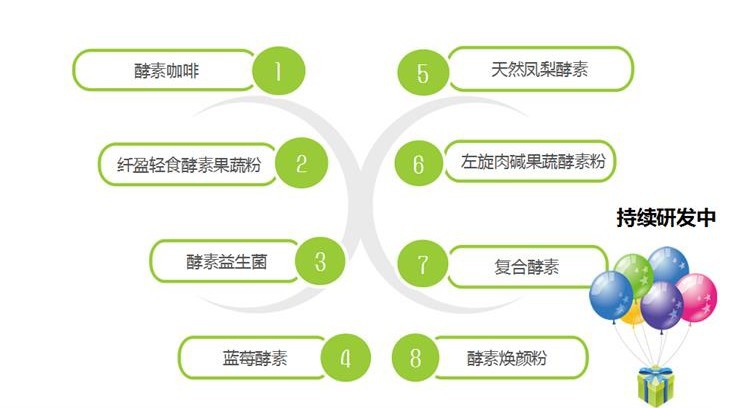 综合果蔬酵素粉ODM代工厂家（图）_3