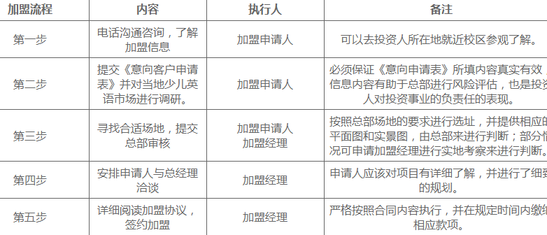 企鵝家族少兒英語加盟_4