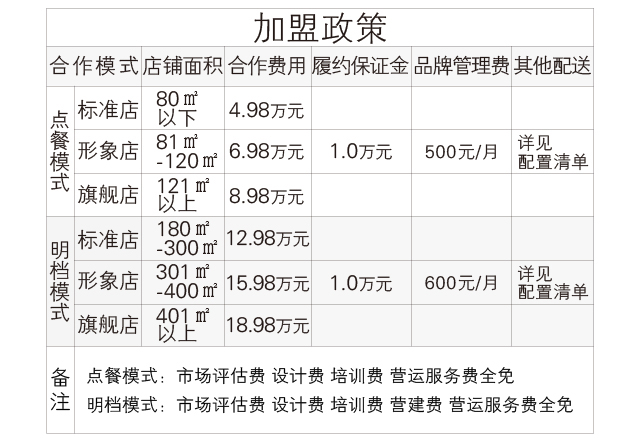 開(kāi)一家中式快餐加盟店需要多少錢(qián)（圖）_1