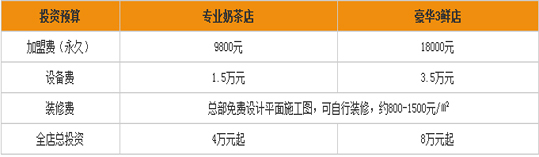 8090奶茶投資開店前景怎么樣加盟費(fèi)貴嗎,總成本詳情分析_2