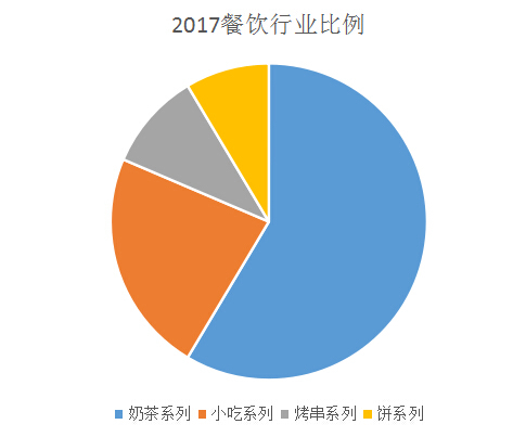 8090奶茶投資開店前景怎么樣加盟費(fèi)貴嗎,總成本詳情分析_7