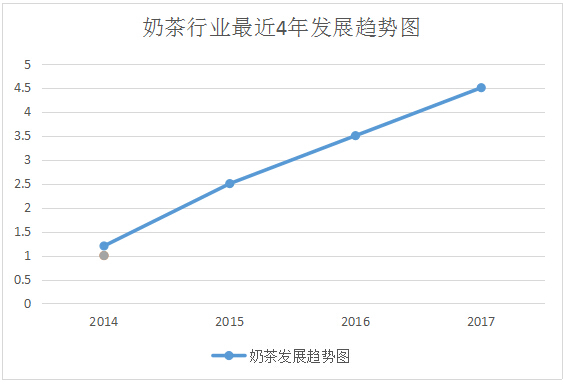 8090奶茶投資開店前景怎么樣加盟費(fèi)貴嗎,總成本詳情分析_9