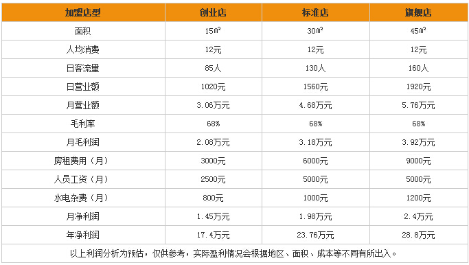 加盟熱麥奶茶店怎么樣-口碑火爆賺錢自然不在話下_4