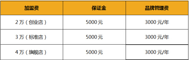 加盟熱麥奶茶店怎么樣-口碑火爆賺錢自然不在話下_6