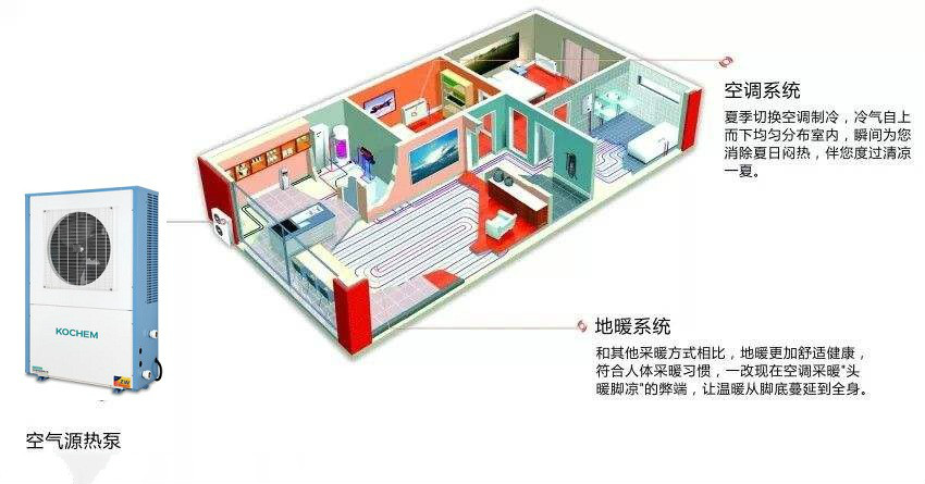 德国品牌科希曼空气能热泵采暖经销合作，空气能热水器代理加盟_1