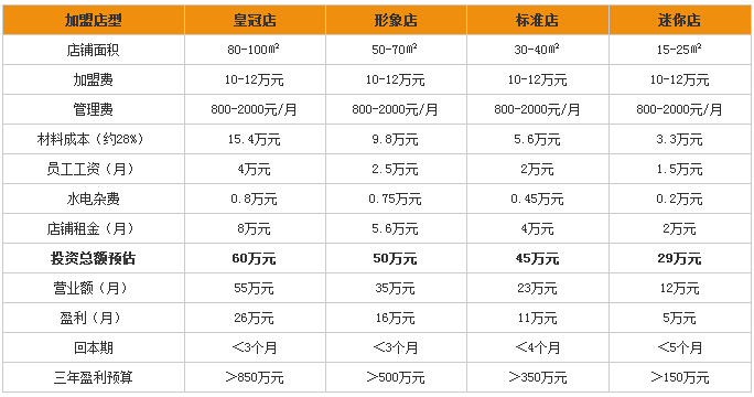 御可貢茶加盟-御可加盟費多少-開店投資成本大不大（圖）_2