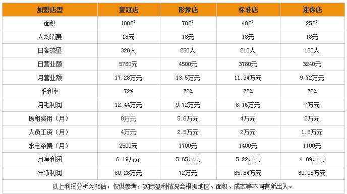 御可貢茶加盟-御可加盟費多少-開店投資成本大不大（圖）_3