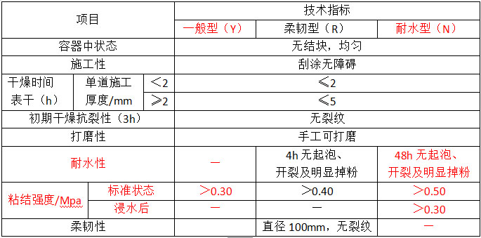 耐水膩?zhàn)釉斀猓▓D）_2