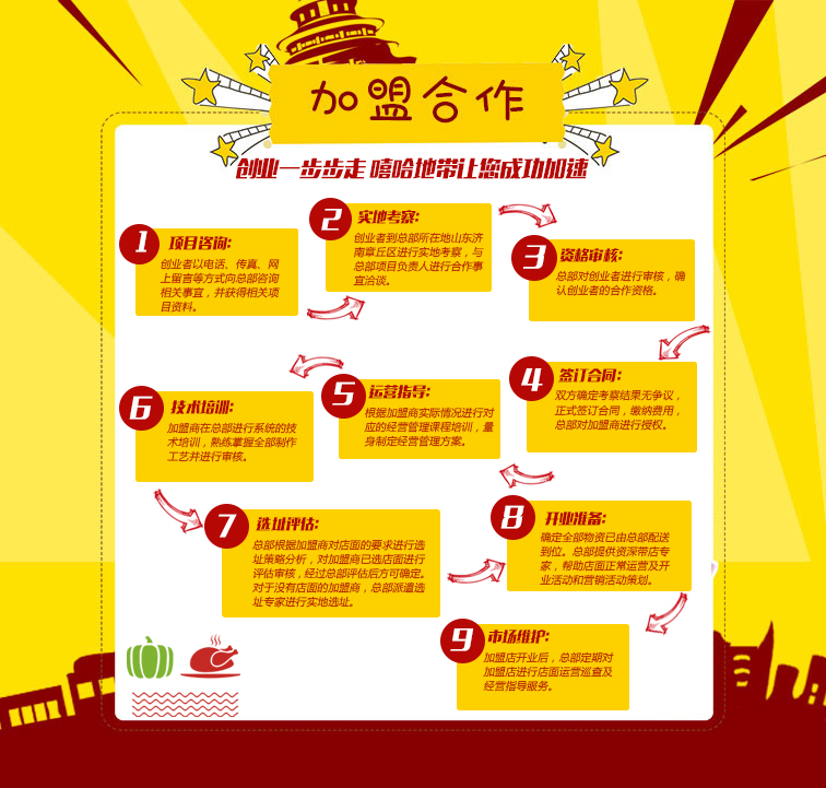 嘻哈地带主题火锅加盟条件_嘻哈地带主题餐厅品牌加盟_7