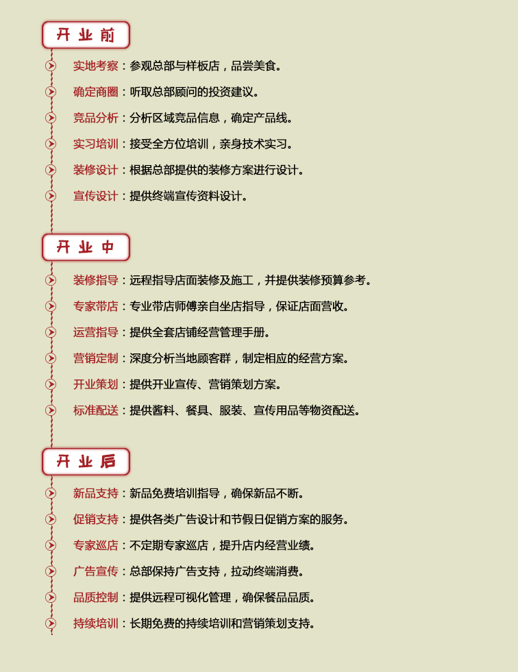 嘻哈地带主题火锅加盟条件_嘻哈地带主题餐厅品牌加盟_8